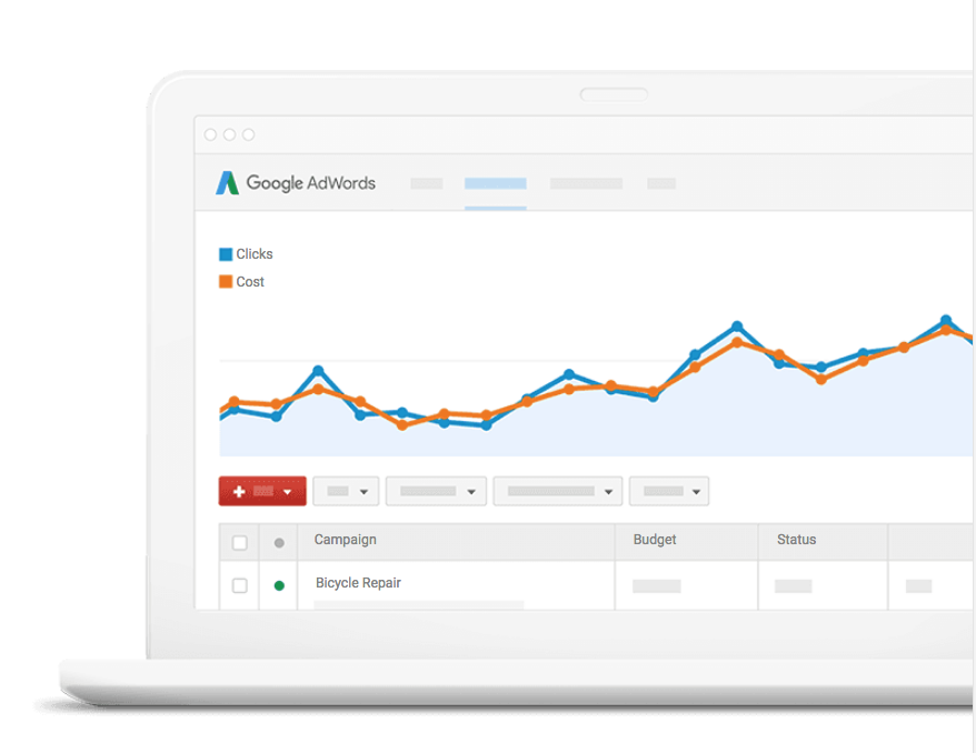 Analytics Of PPC