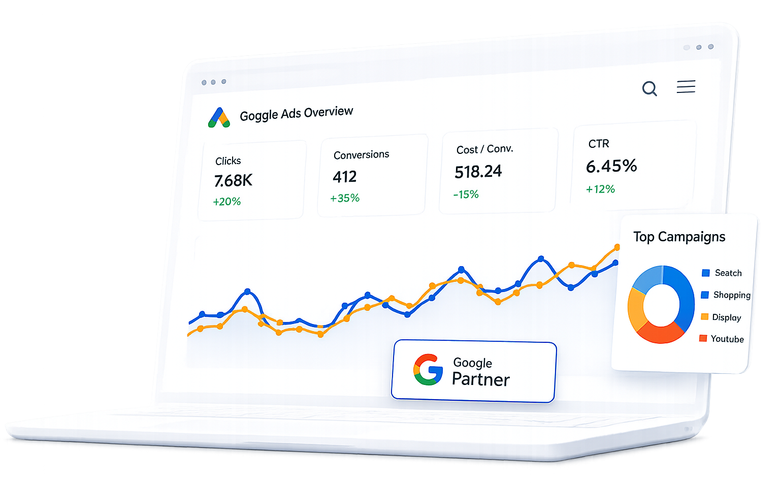 Google Ads Dashboard